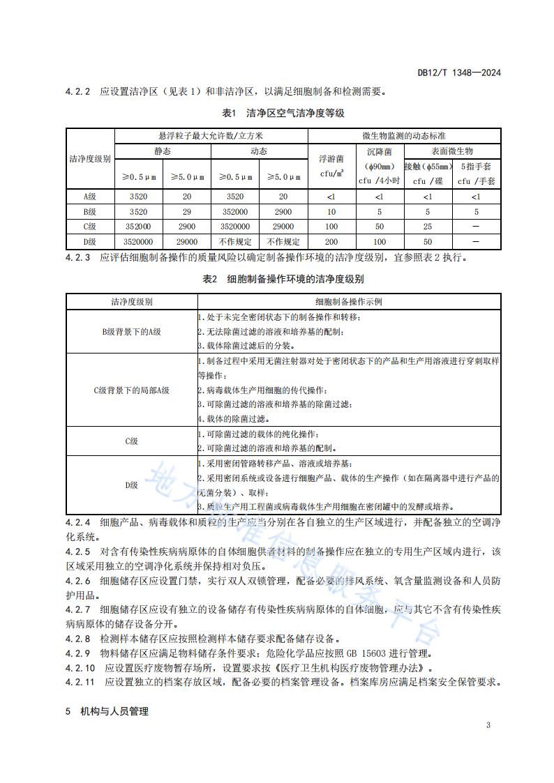 标准-细胞制备中心管理规范 (1)_05.jpg