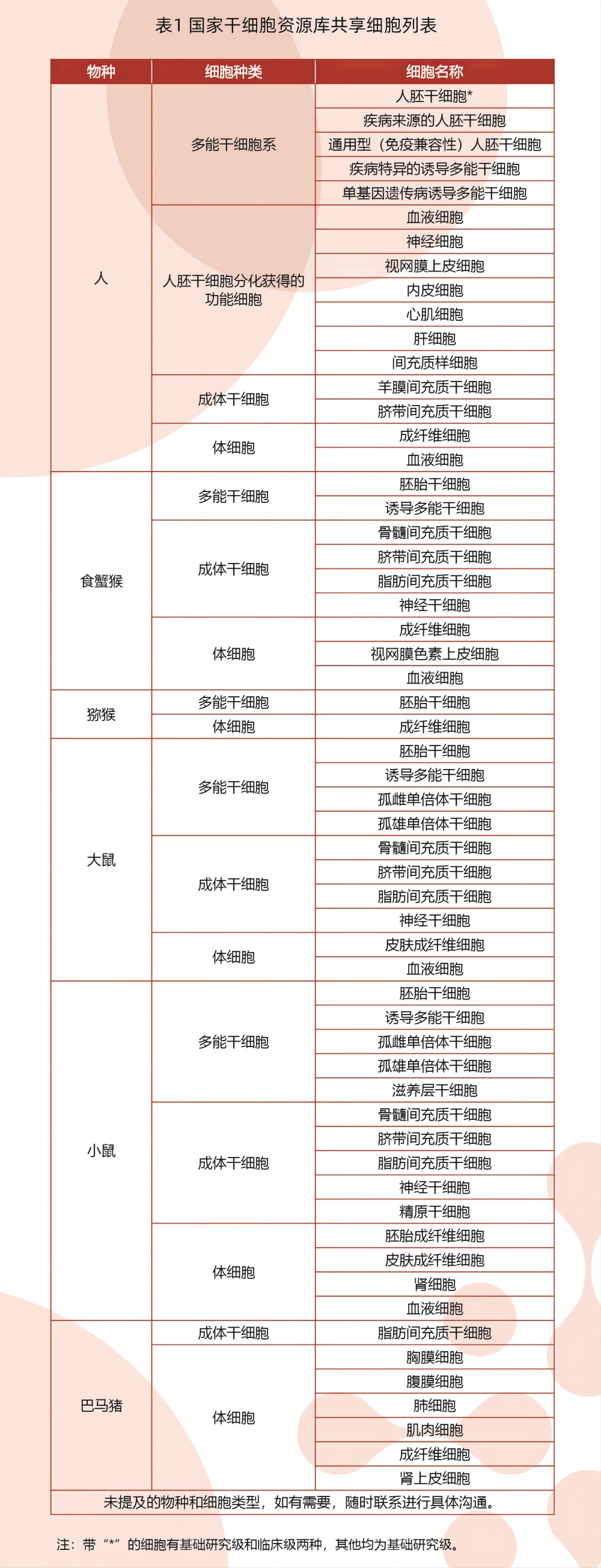 1718089023860.jpg 干细胞.jpg